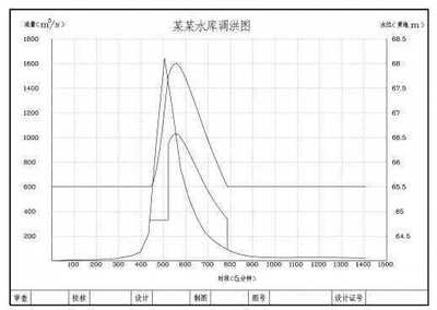 水文CAD绘图助手(附源程序C#)免费下载 - 测绘软件 - 土木工程网