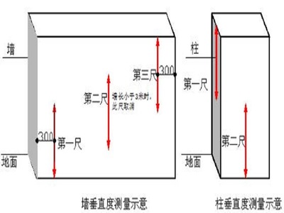 新帖排行岩土工程_岩土检测监测_岩土工程检测与监测资料新下载