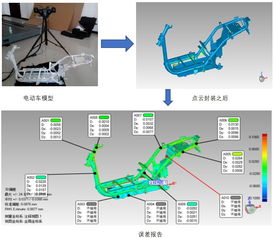 上海3D零件测绘 上海抄数 上海三维设计公司