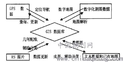 打印预览