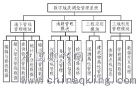 测绘工程在土地管理及利用中的应用 马显安