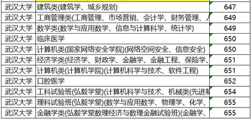 武汉大学最强的专业 排名全国第一,力压清华,录取分低