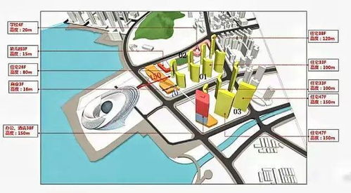 后海中信城开海景盘主打125㎡3房户型 项目住宅施工设计招标了