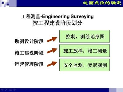 地面点位的确定1PPT