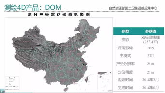 专家报告 sar卫星测绘遥感应用及其关键技术