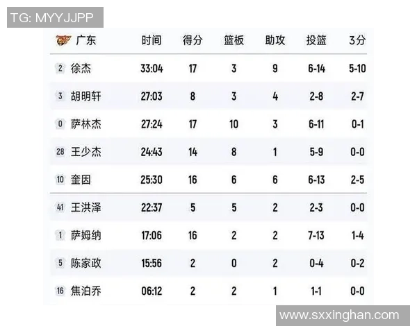 洲际杯最新积分榜揭晓北京篮球队以82分稳居第一名